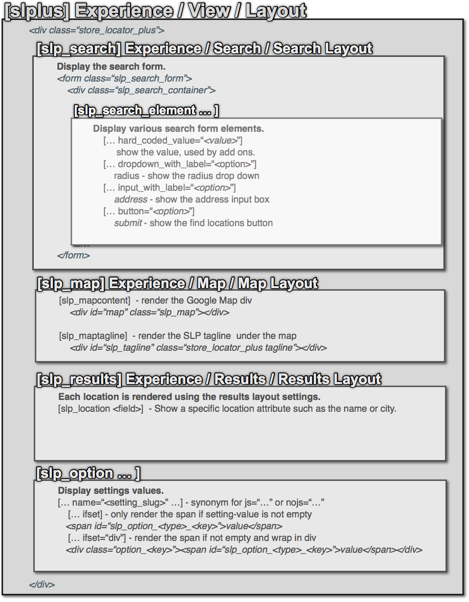 Layout Shortcode Cheat Sheet - Documentation
